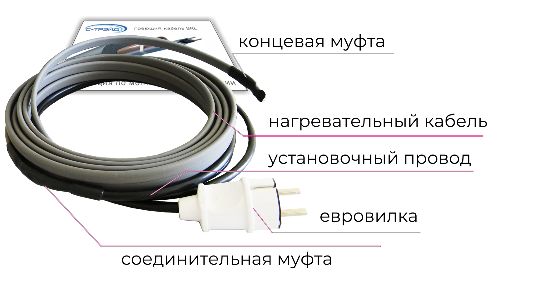 Саморегулирующийся греющий кабель - Системы кабельного обогрева